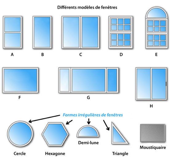 Types de fenêtre et lavage de vitre